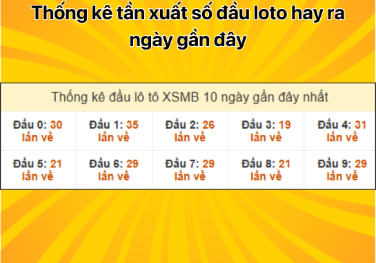 Dự đoán XSMB 23/12 - Dự đoán xổ số miền Bắc 23/12/2024 Hôm Nay